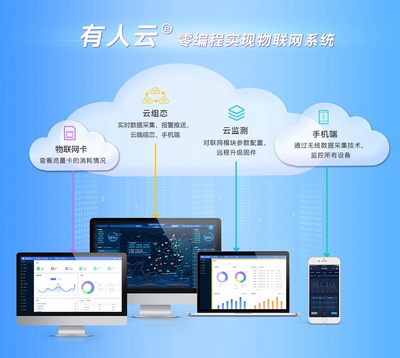 有人云全新上線 助力企業(yè)高效實現(xiàn)物聯(lián)網(wǎng)化升級