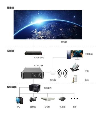 “百城千屏”計劃加速落地，奧拓電子展現軟硬件技術優勢