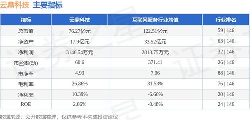 信息技術咨詢板塊表現亮眼，云鼎科技本周上漲4.17%